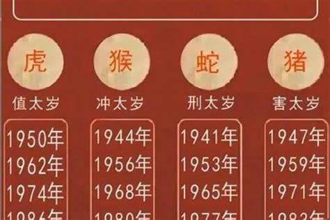 2024年属虎运势|属虎人2024年运势及运程详解 2024年属虎的人全年每月运程